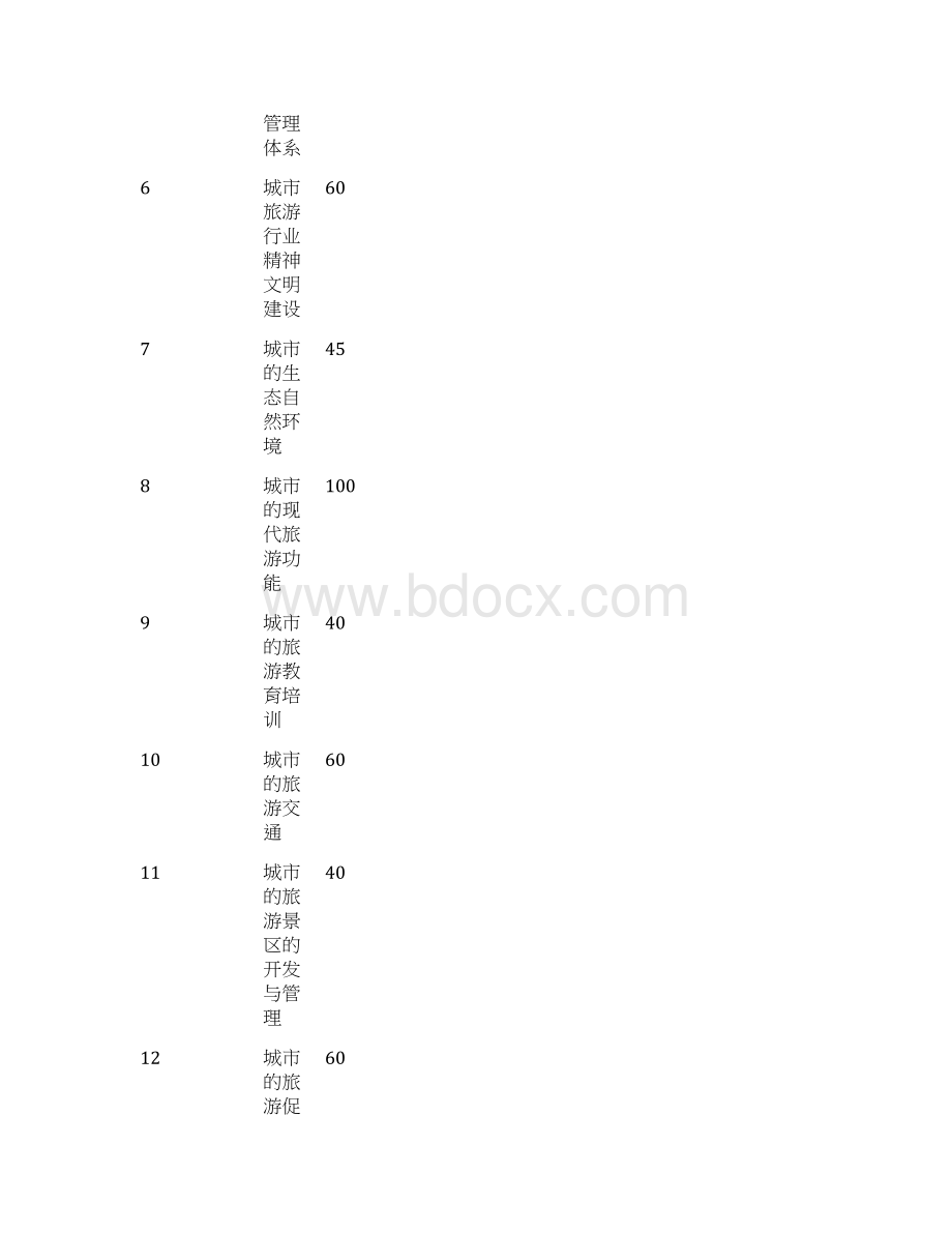 中国优秀旅游城市检查标准.docx_第3页