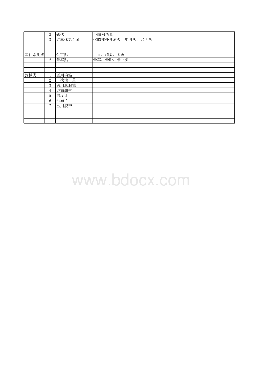 学校医务室常备药明细表格文件下载.xls_第2页