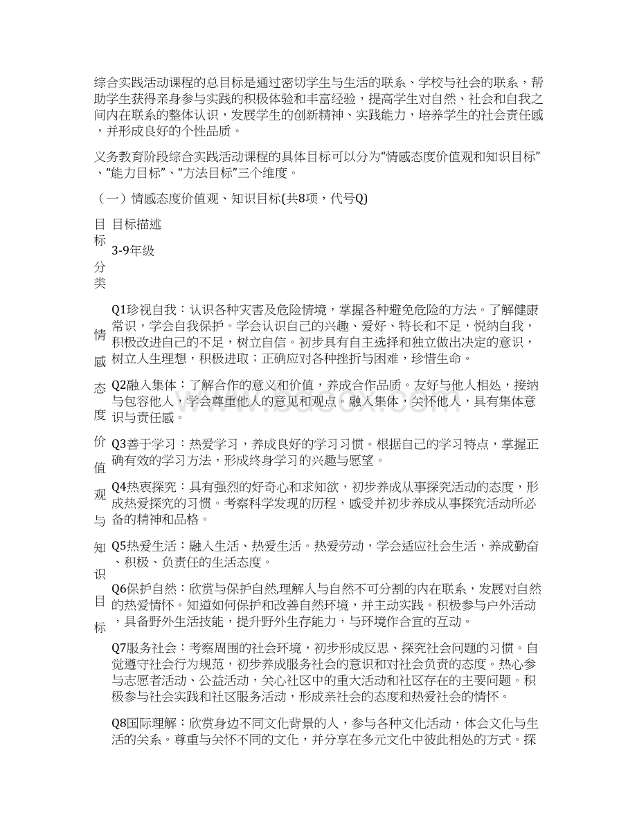 江苏省综合实践活动课程纲要文档格式.docx_第3页