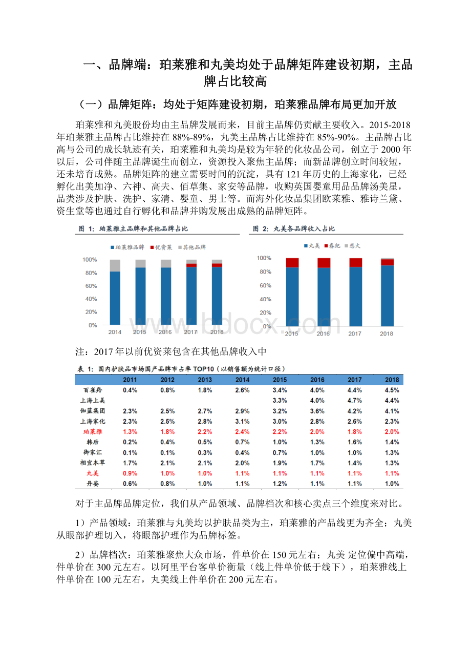 化妆品行业珀莱雅与丸美比较分析报告Word下载.docx_第3页