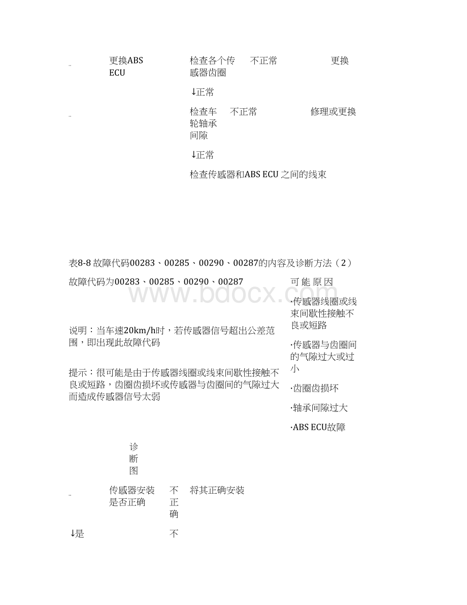 故障代码01276的内容及诊断方法.docx_第3页