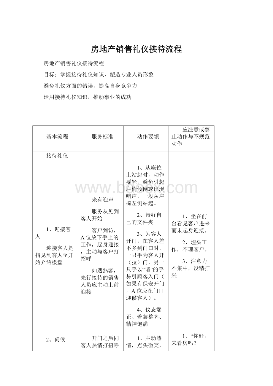 房地产销售礼仪接待流程.docx_第1页