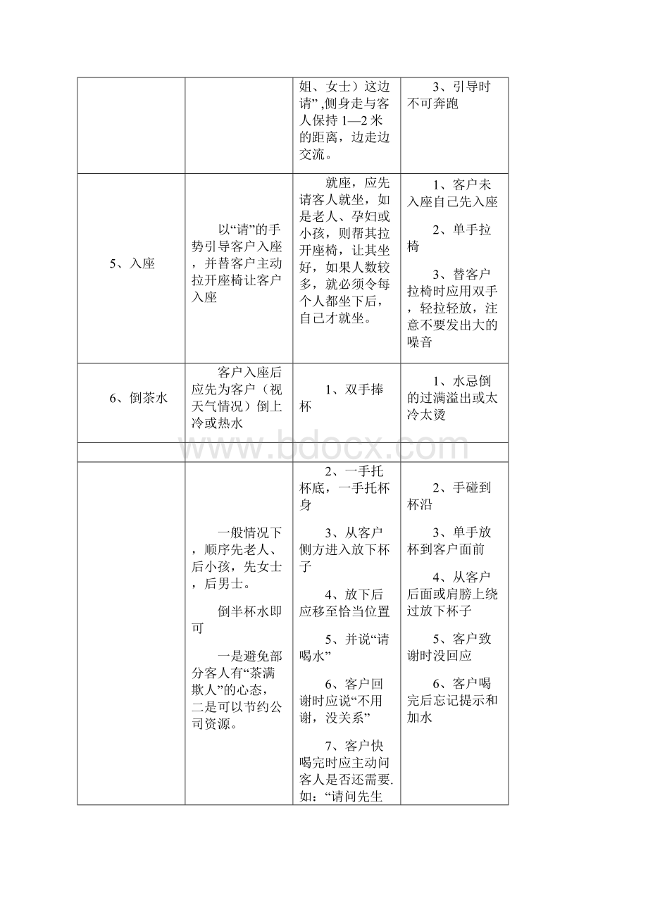 房地产销售礼仪接待流程.docx_第3页