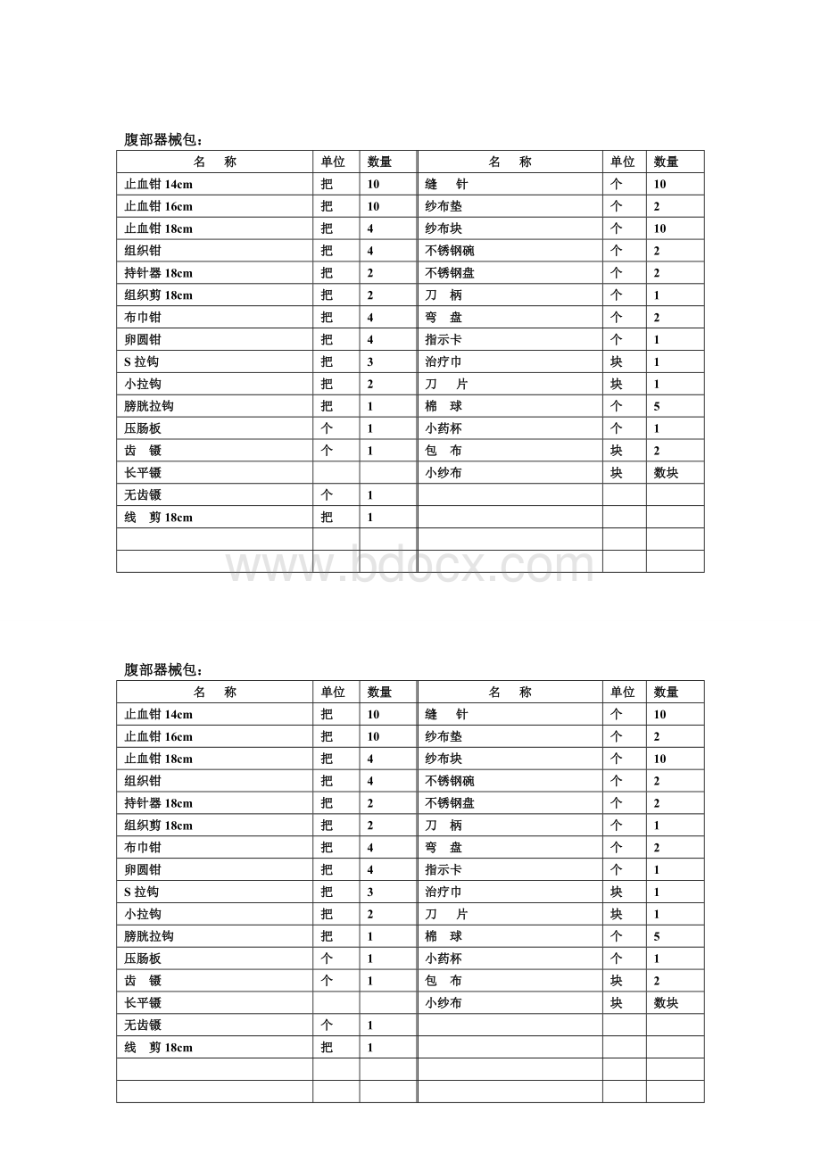 手术室器械包明细表Word文件下载.doc_第3页