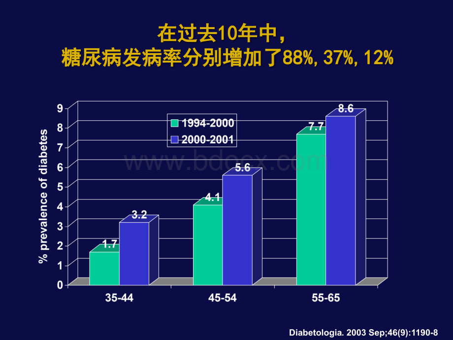 AIIA在糖尿病肾病的治疗.ppt_第3页