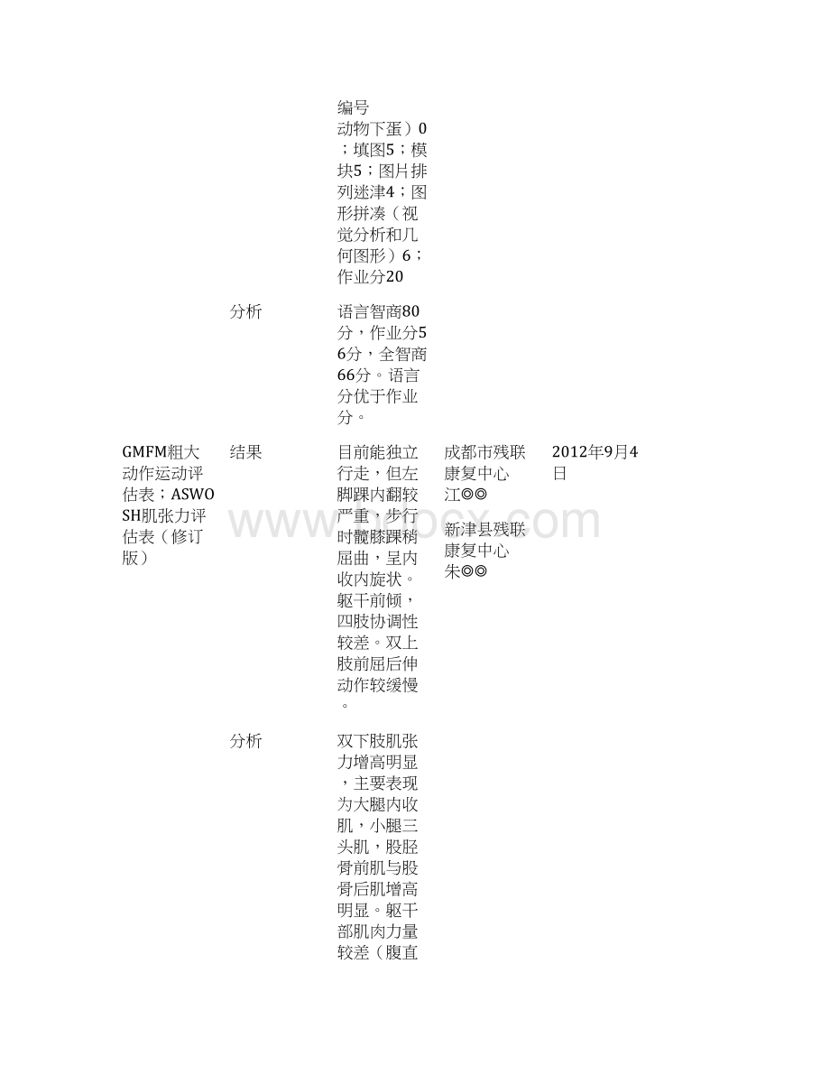 个别化教育计划实例Word文档格式.docx_第3页