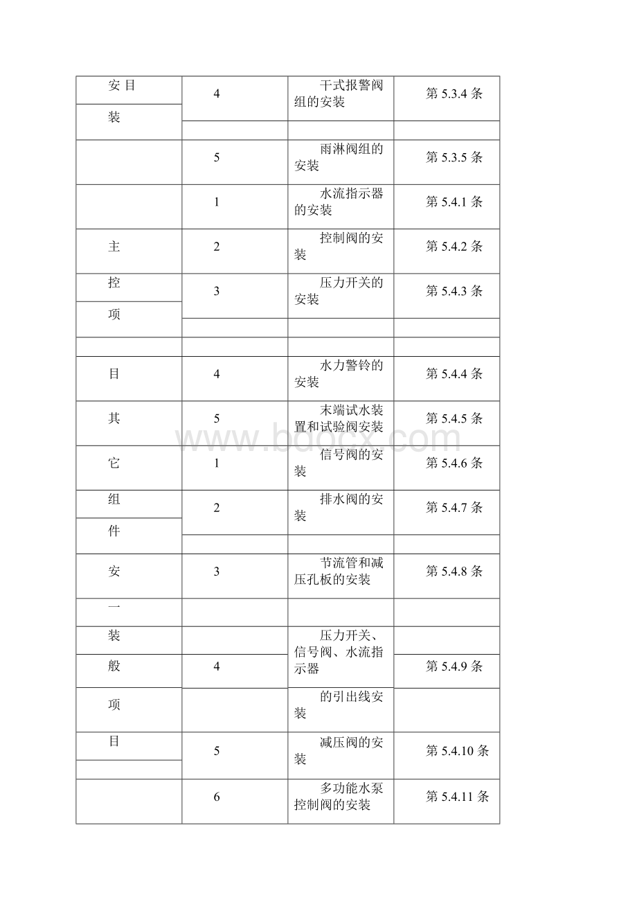 自动喷水灭火系统各种安装工程检验批质量验收记录表.docx_第2页