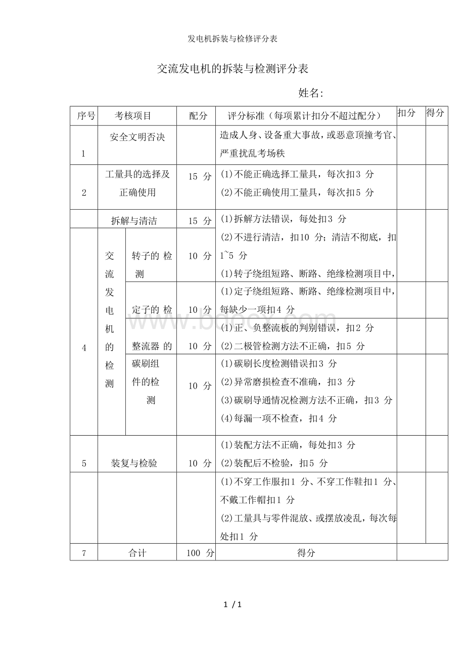 发电机拆装与检修评分表Word文件下载.docx_第1页