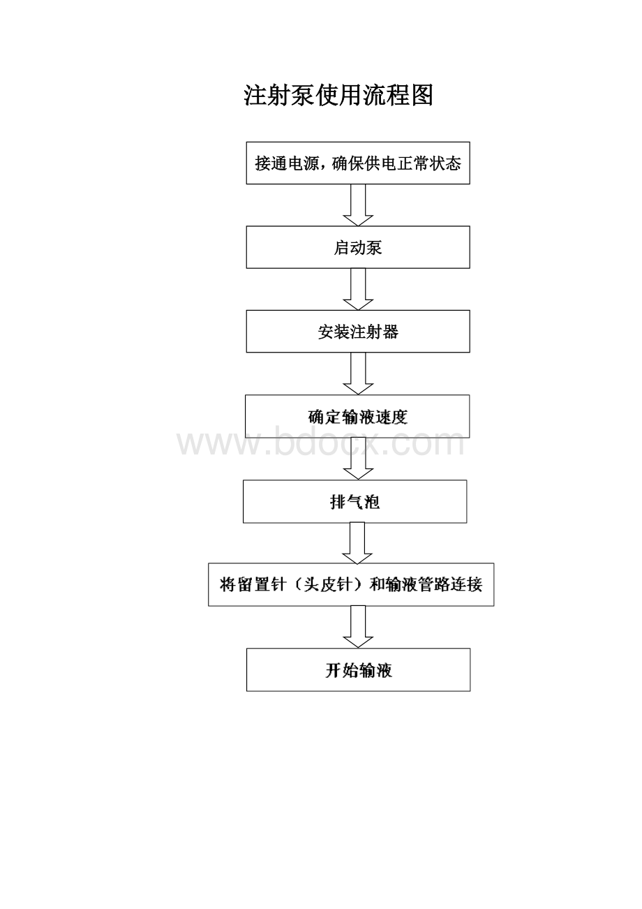 注射泵使用流程图_精品文档.docx_第1页