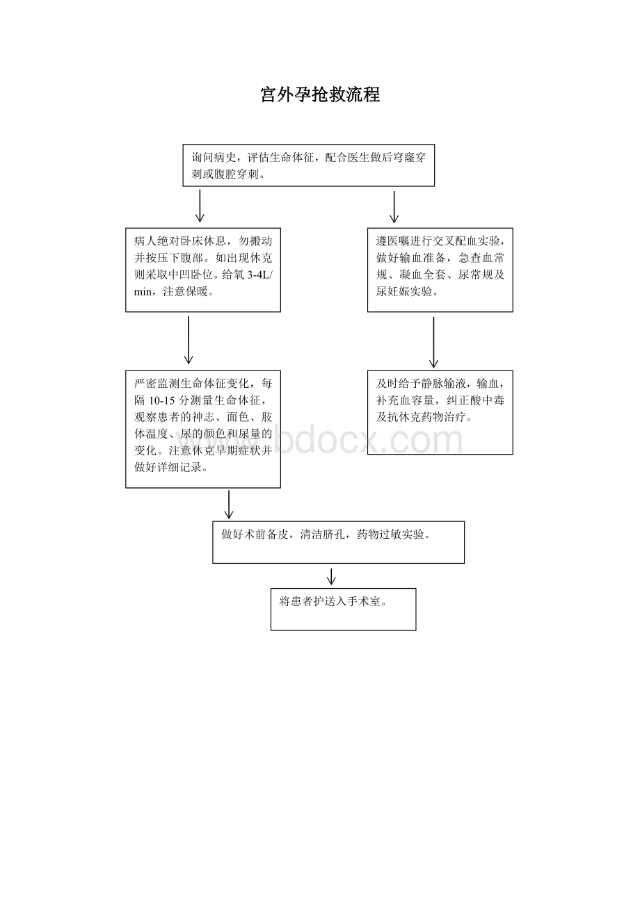 宫外孕抢救流程_精品文档Word文件下载.doc