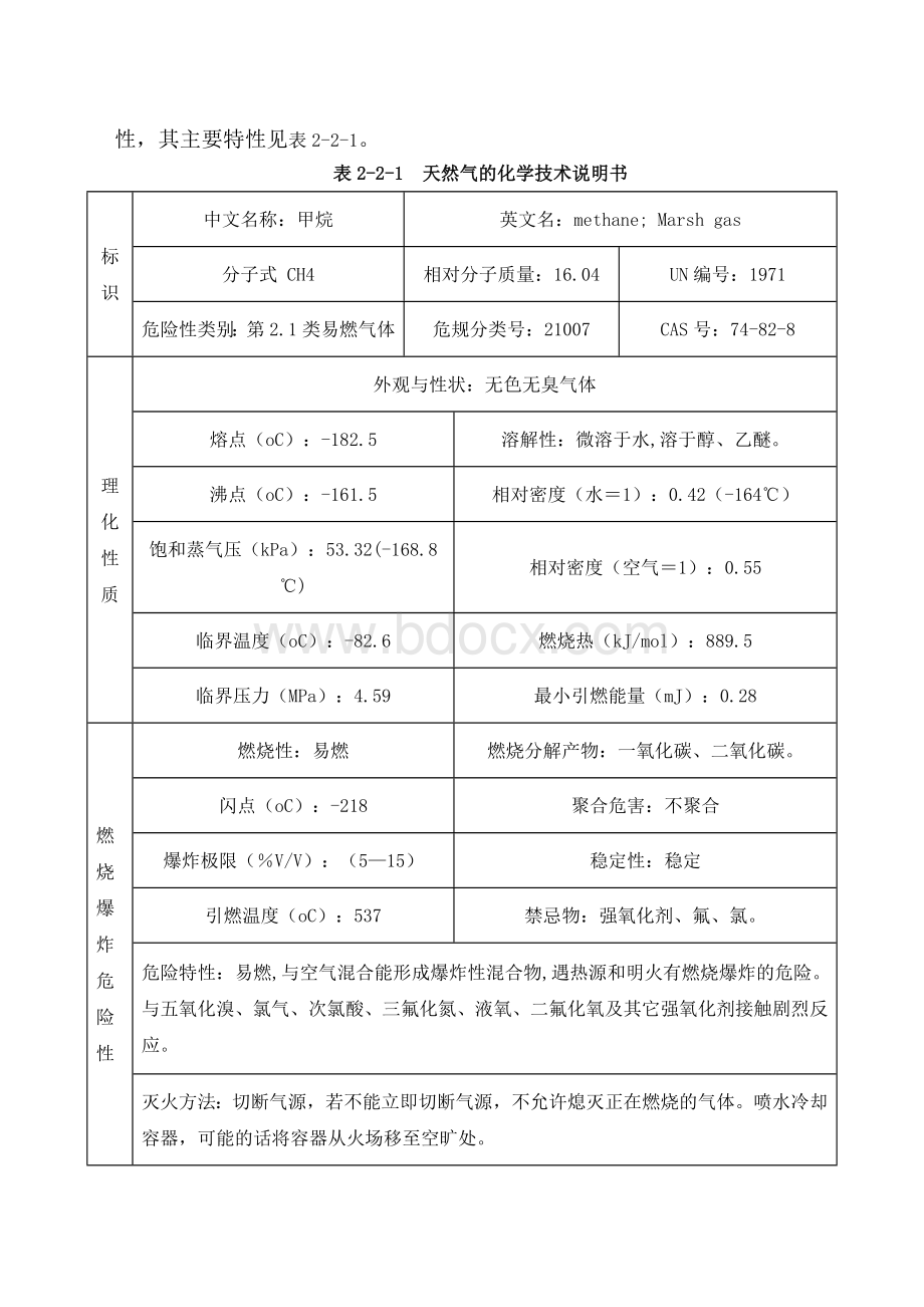 天然气泄漏事故专项应急预案.docx_第2页