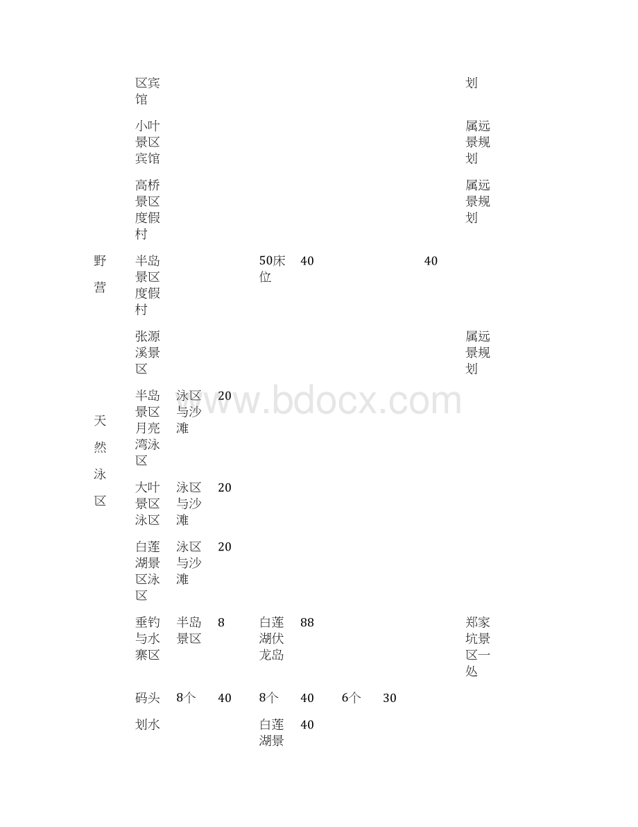 某某湖旅游开发项目可行性研究报告.docx_第3页