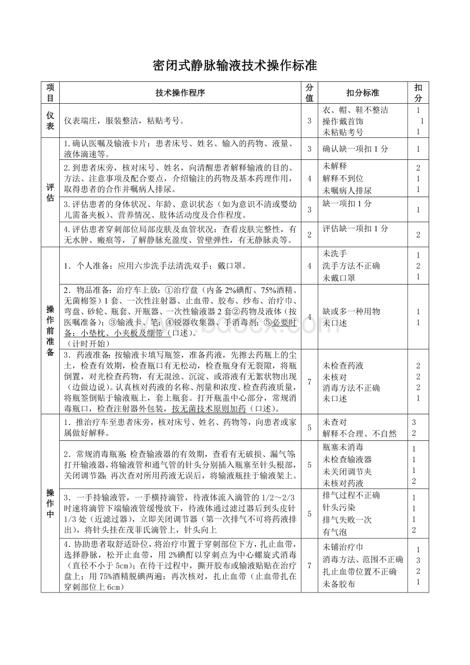 密闭式静脉输液技术操作标准_精品文档Word文件下载.doc