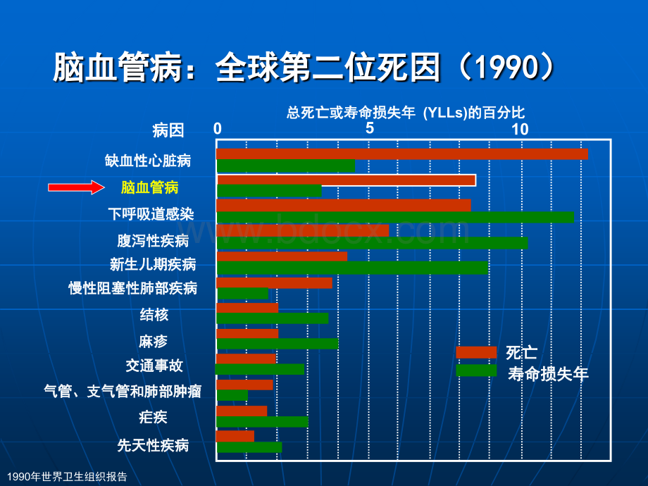 脑血管病血压管理策略_精品文档.ppt_第3页