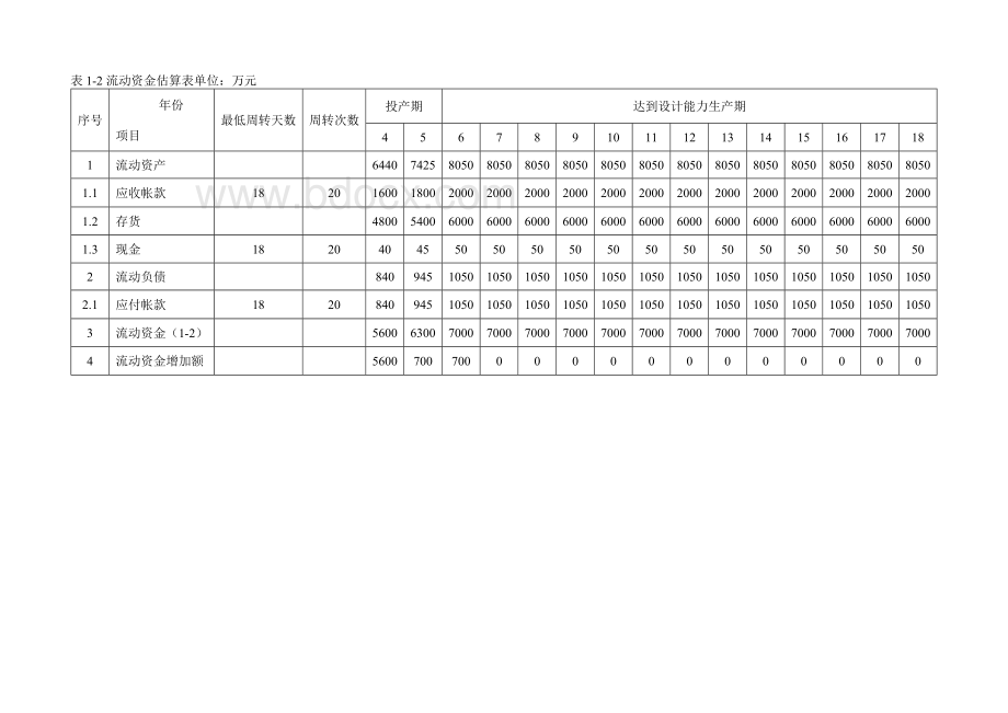 项目经济评价案例Word格式.doc_第3页