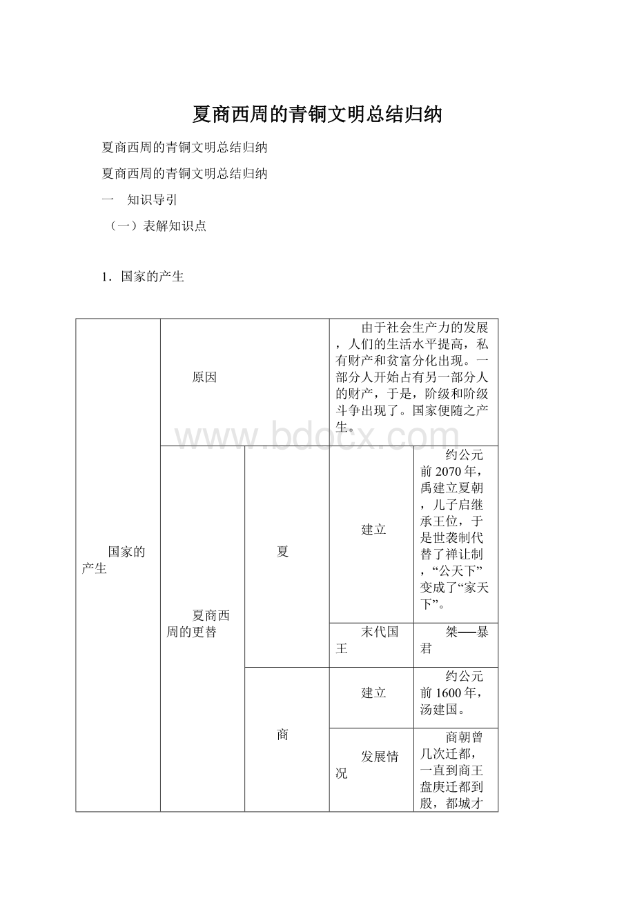 夏商西周的青铜文明总结归纳.docx_第1页