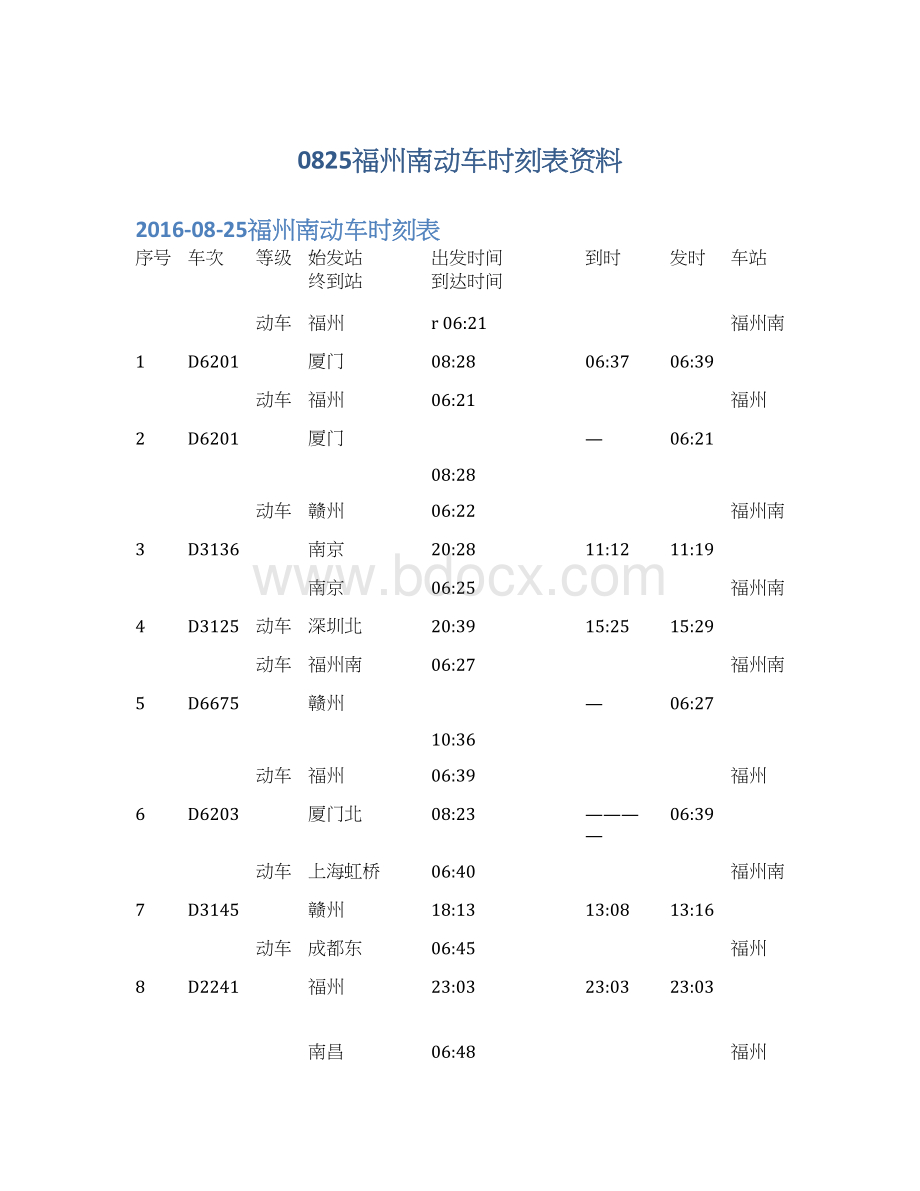 0825福州南动车时刻表资料Word文档格式.docx