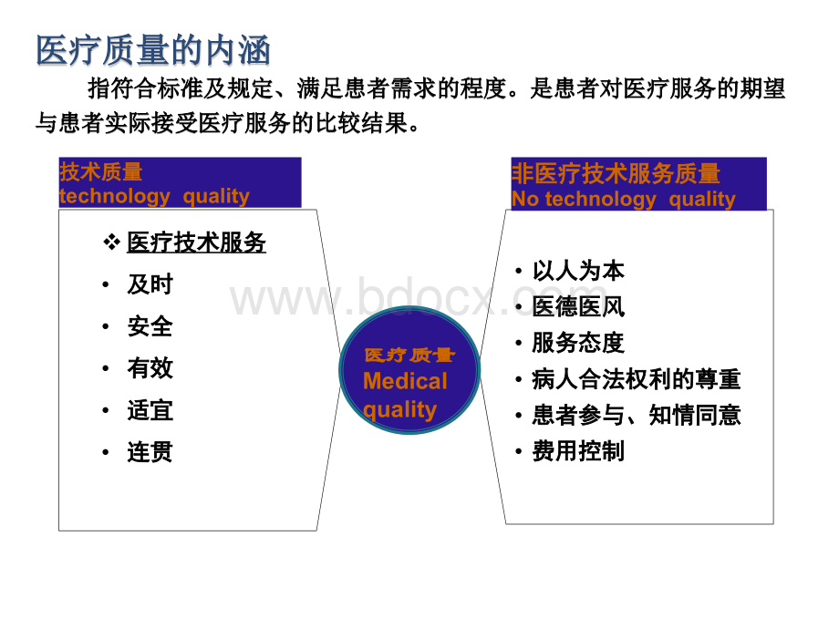 临床路径在单病种质量管理和费用控制中的应用.ppt_第3页