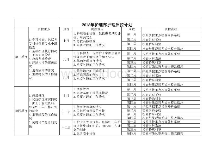 护理部质控计划表格文件下载.xls_第1页