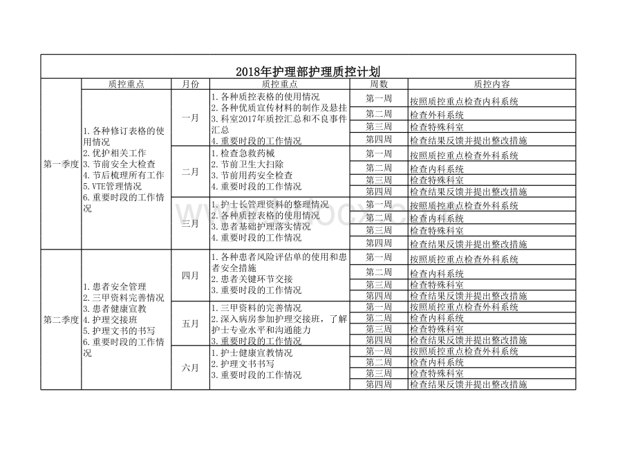 护理部质控计划表格文件下载.xls_第2页