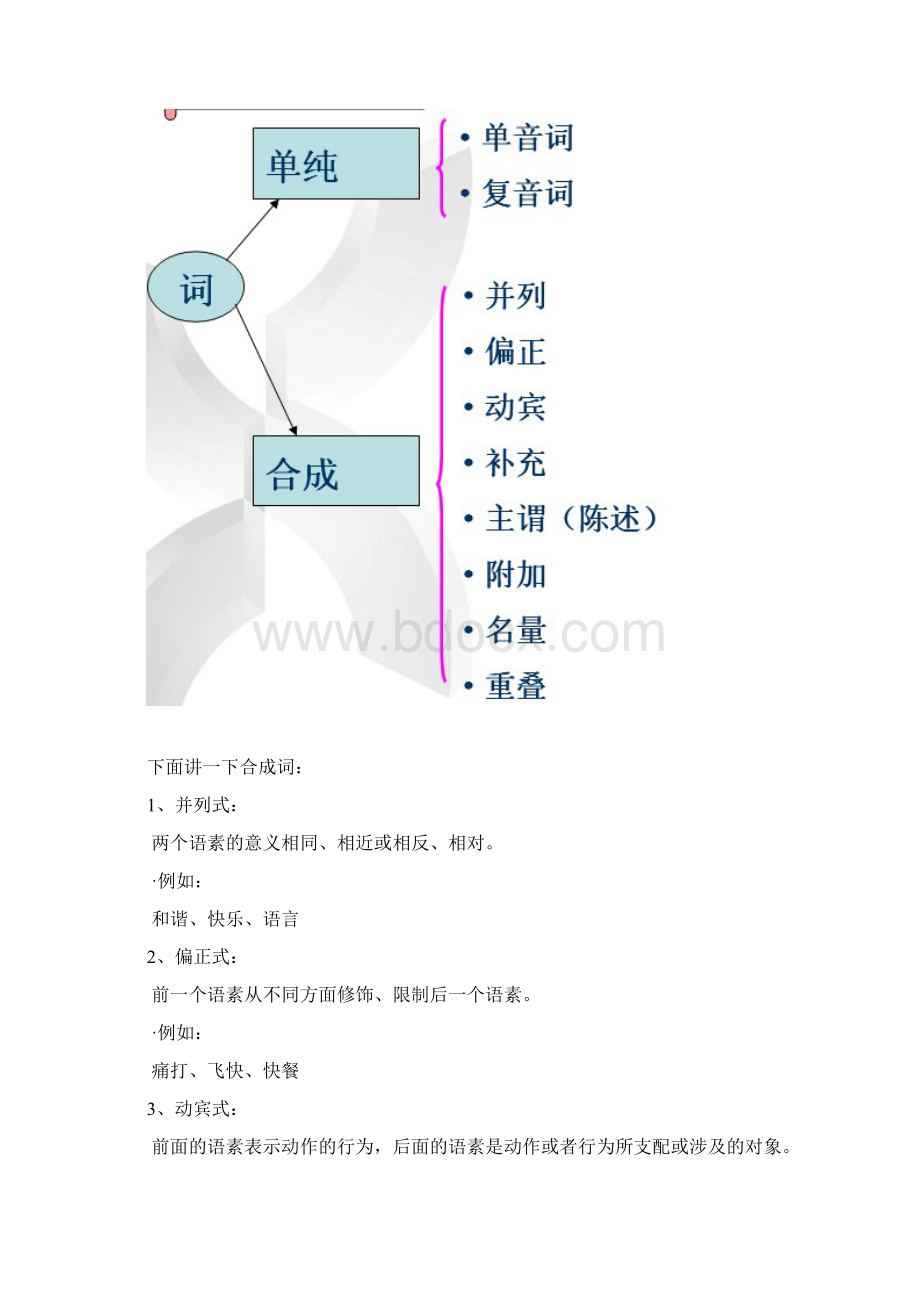 历史试题练习题教案学案课件高考语文第三讲现代汉语基础知识词语Word格式文档下载.docx_第2页