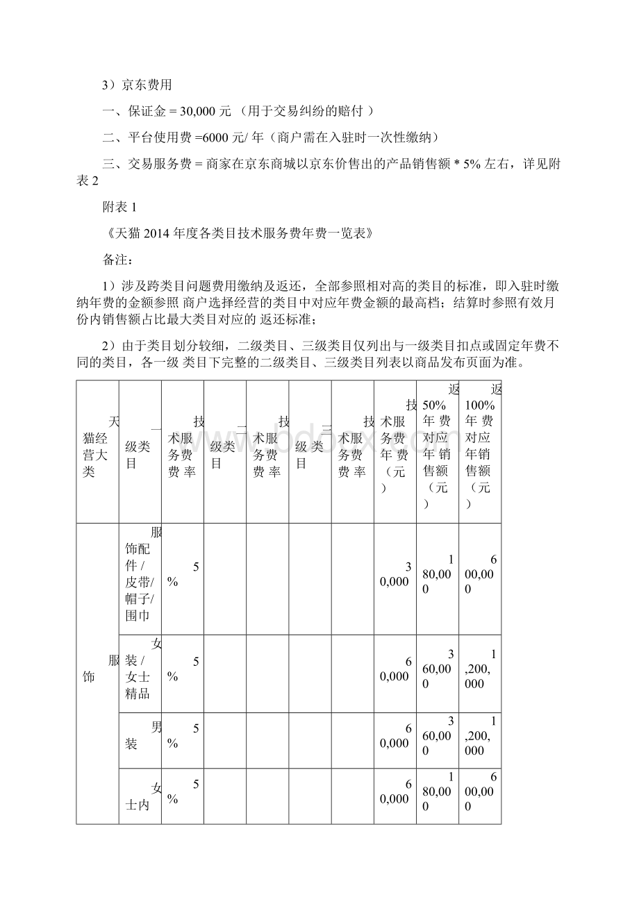 淘宝天猫京东网店费用对比.docx_第2页