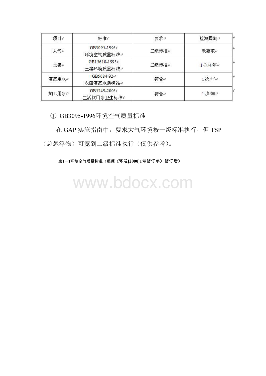 中药GAP基地建设相关程序_精品文档Word格式.doc_第2页