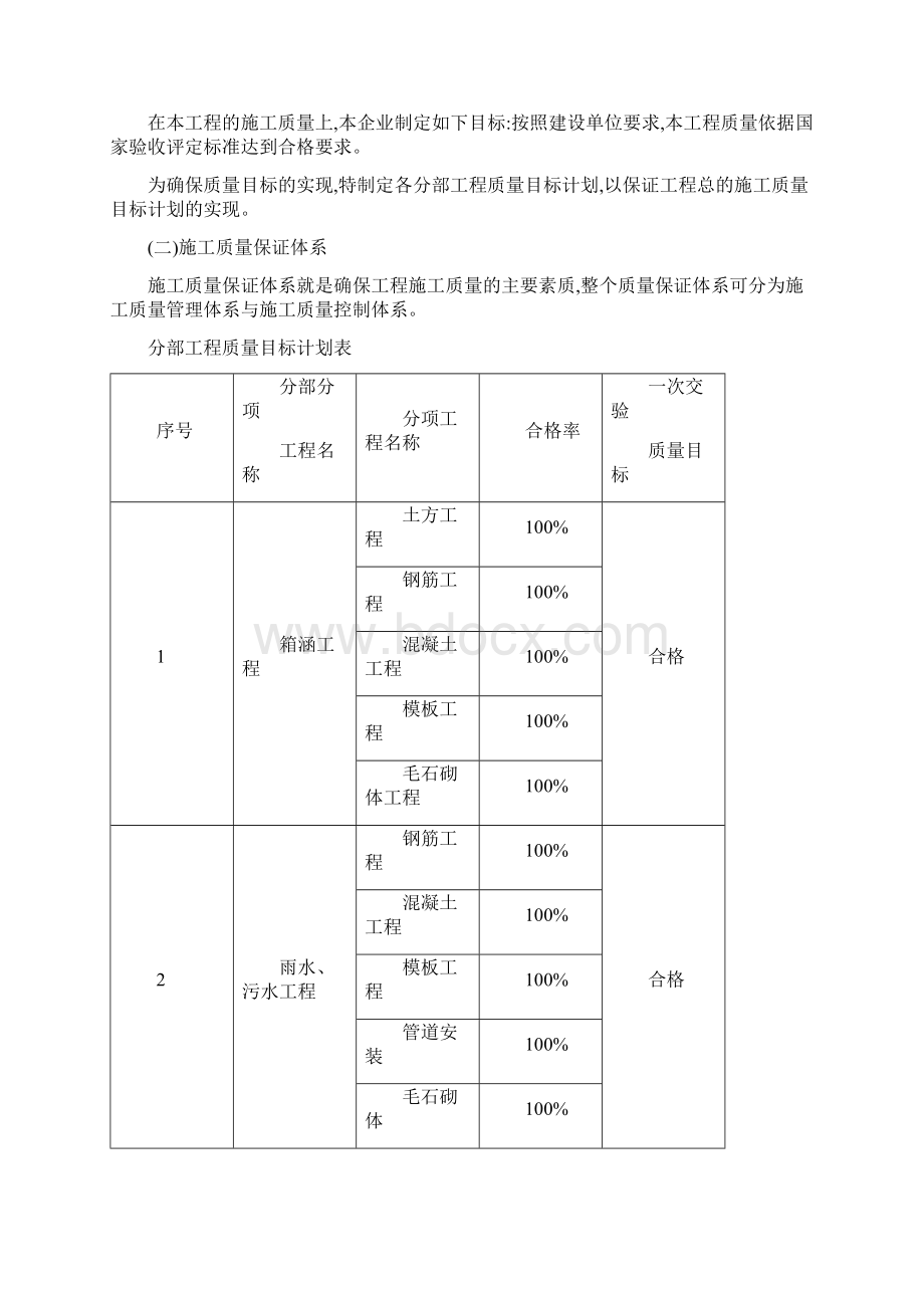 道路工程质量保证措施方案.docx_第2页