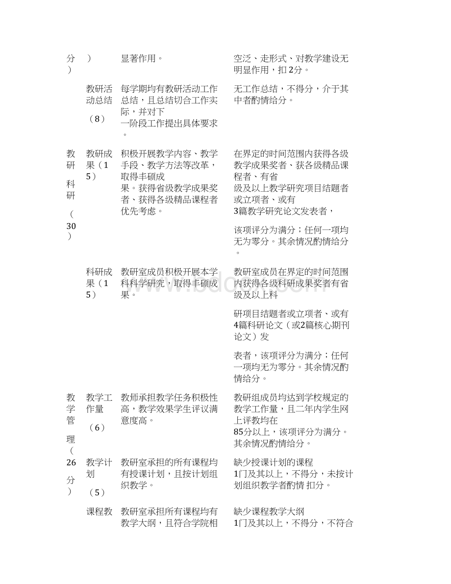 遵义师范学院优秀教研室评选办法.docx_第3页