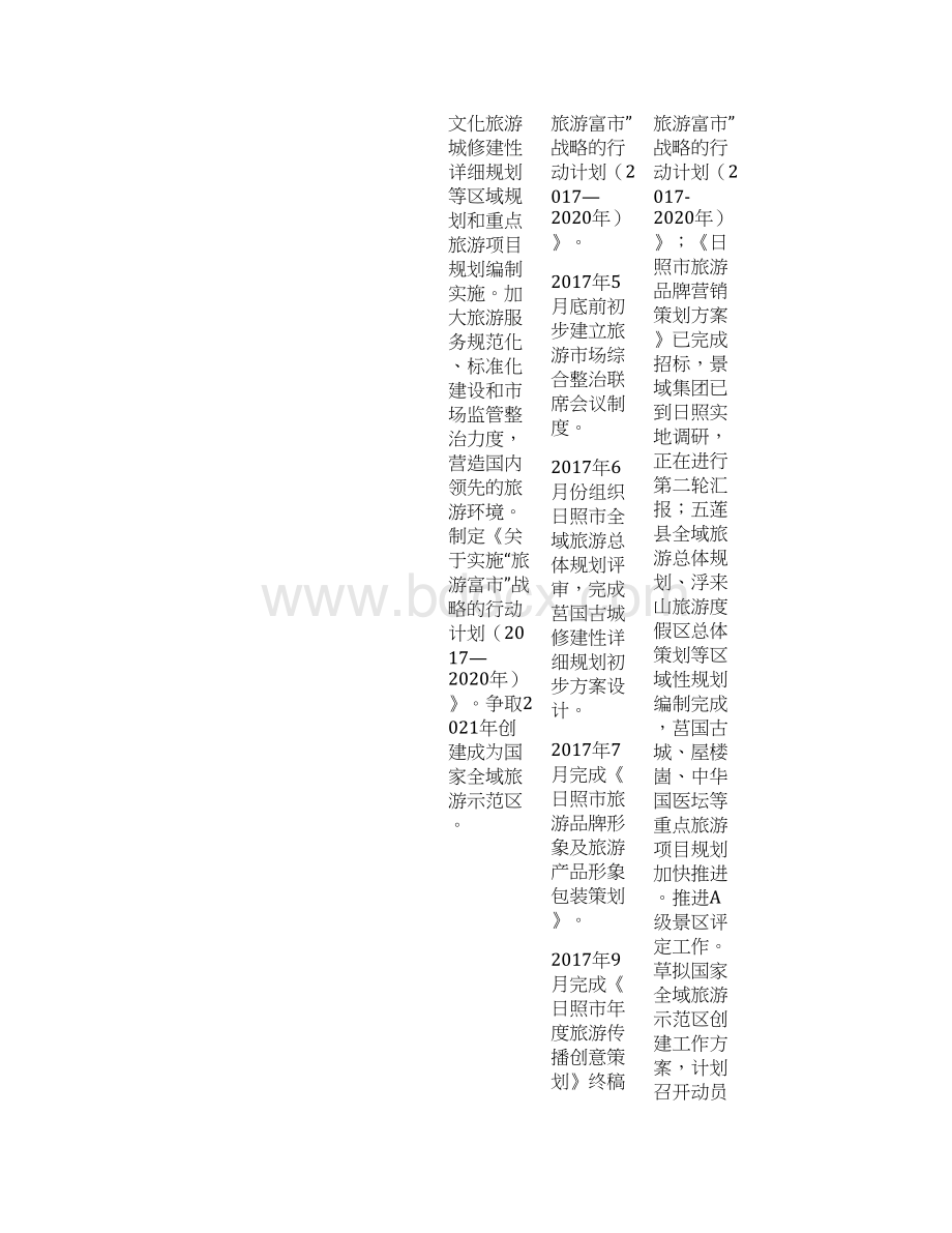 二全市改革发展重点工作市级领导分线推进分工台账.docx_第2页