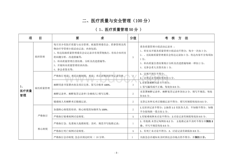 手术室含麻醉科质量与安全考核方案.doc_第3页