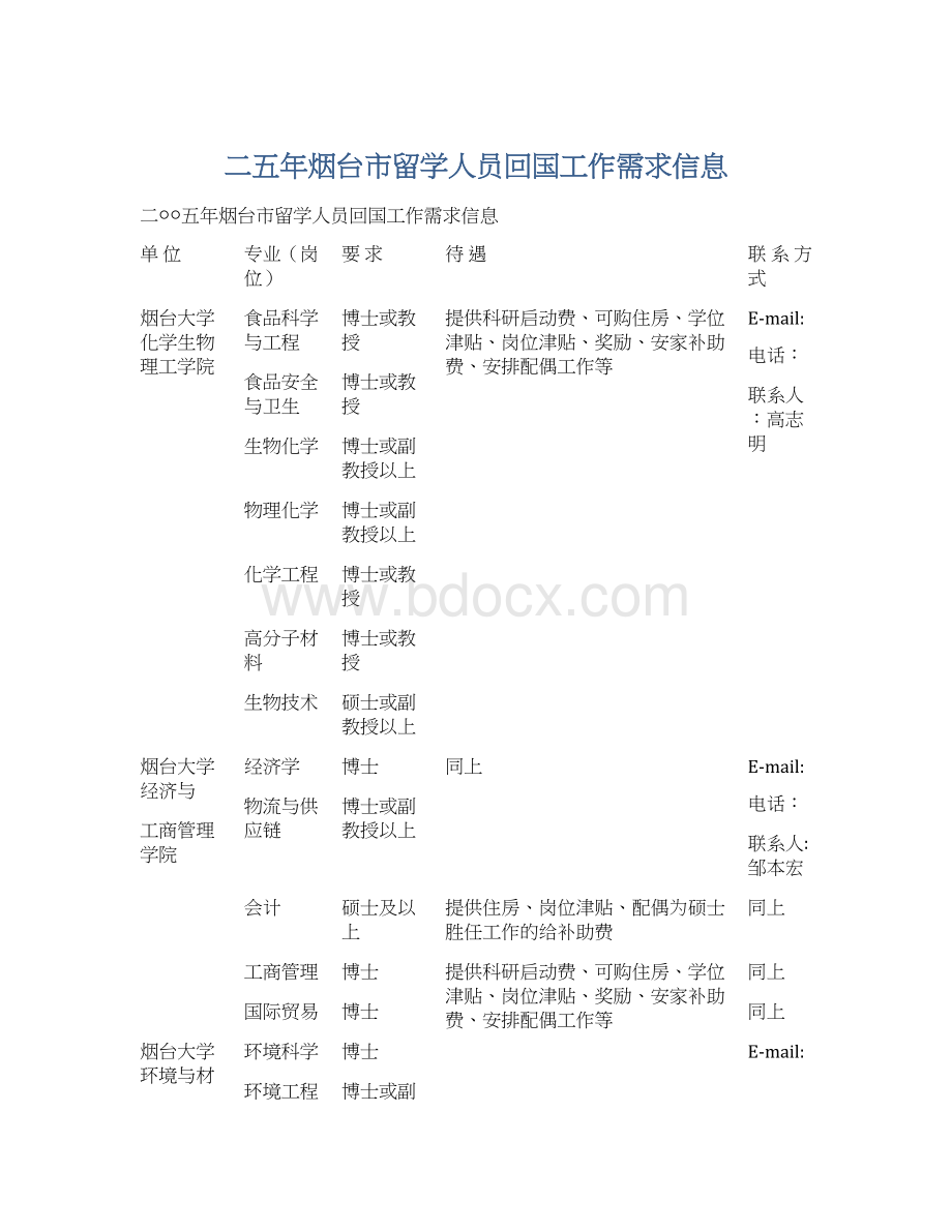 二五年烟台市留学人员回国工作需求信息Word文档格式.docx