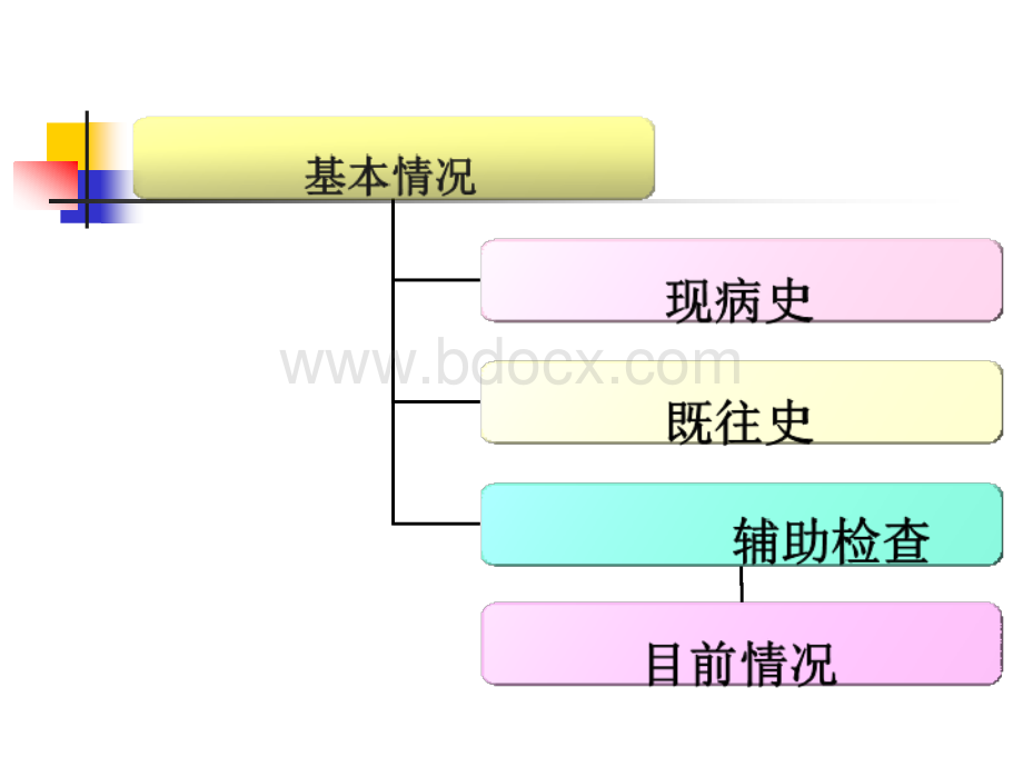 消化内科护理查房PPT文件格式下载.ppt_第2页