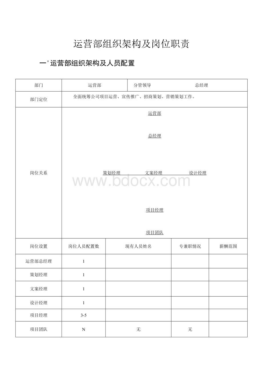 运营部组织机构、各岗位职责及主要考核指标.docx_第1页