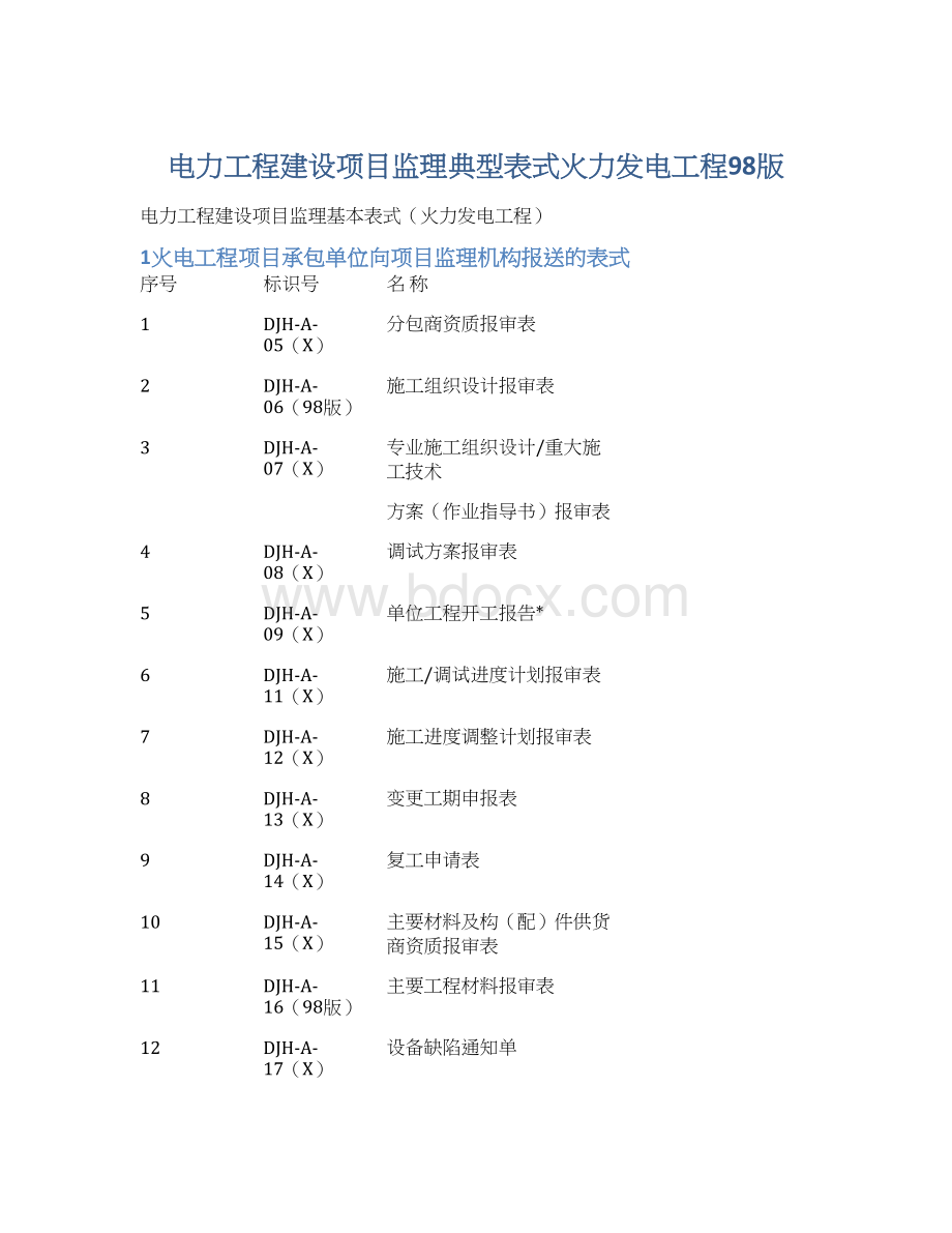 电力工程建设项目监理典型表式火力发电工程98版Word文档下载推荐.docx