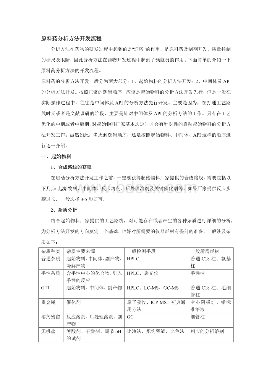 原料药分析方法开发流程Word格式.docx_第1页