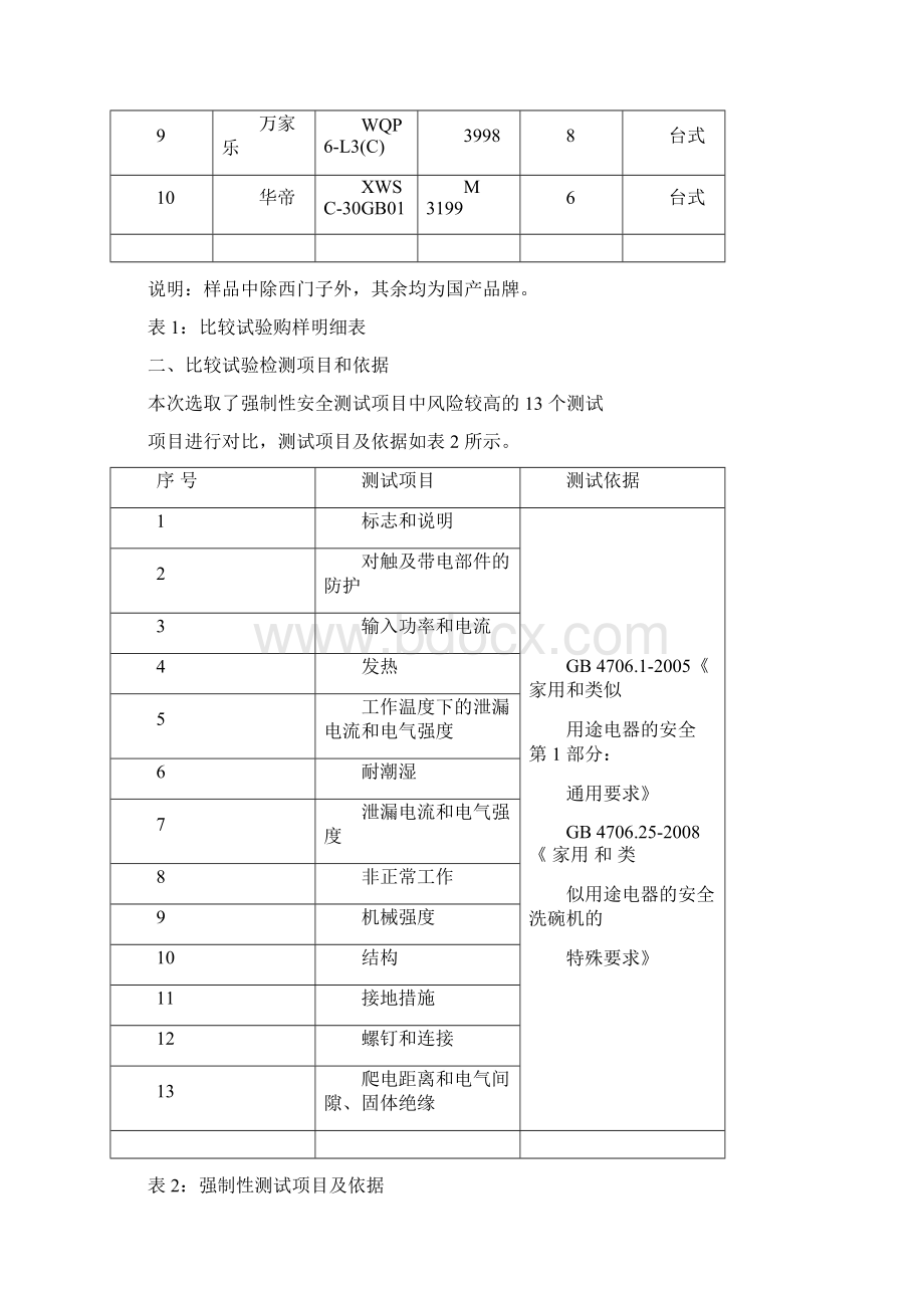 家用洗碗机比较试验报告.docx_第3页