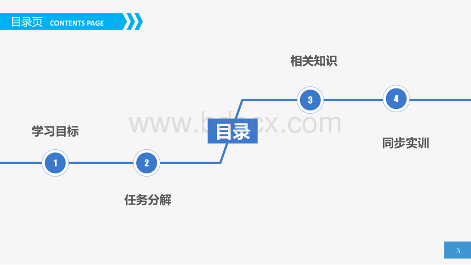 电商运营综合训练-项目一：调研与业务规划.pptx_第3页