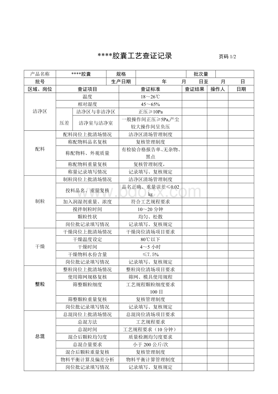 药物制剂的工艺查证记录_精品文档Word文档格式.doc