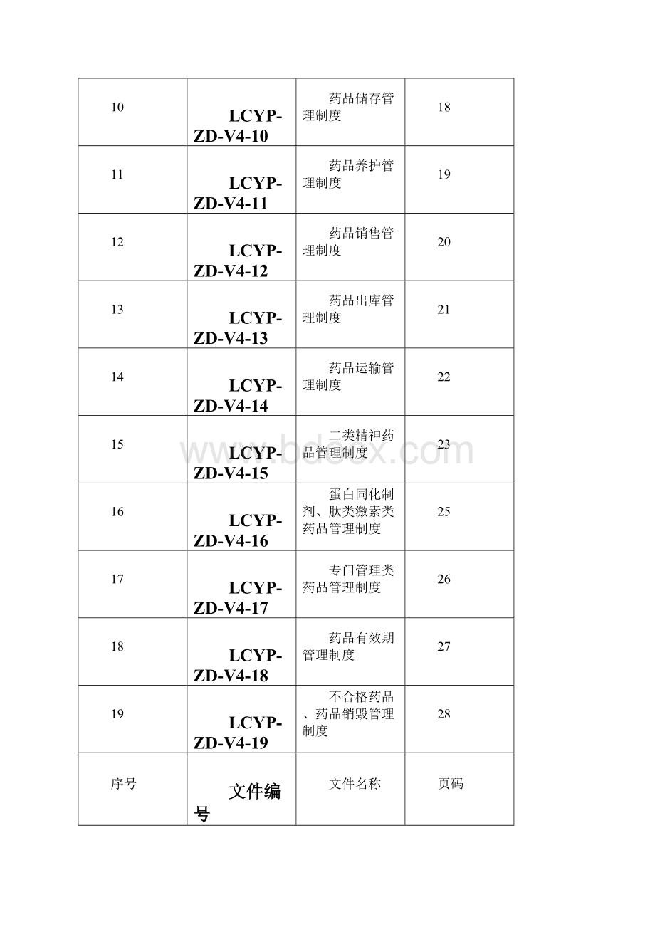 新版GSP批发企业质量管理制度Word文件下载.docx_第2页