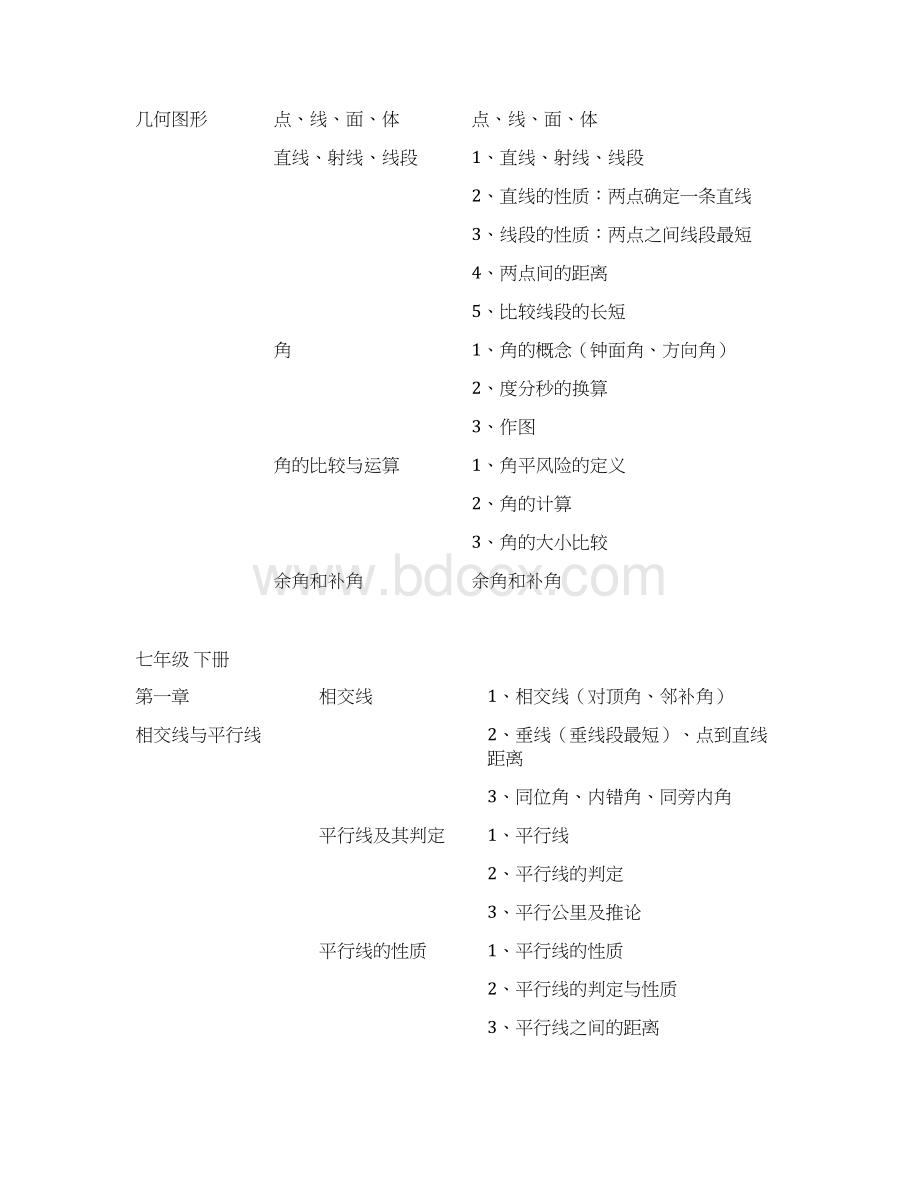 初中数学知识框架人教版Word下载.docx_第2页