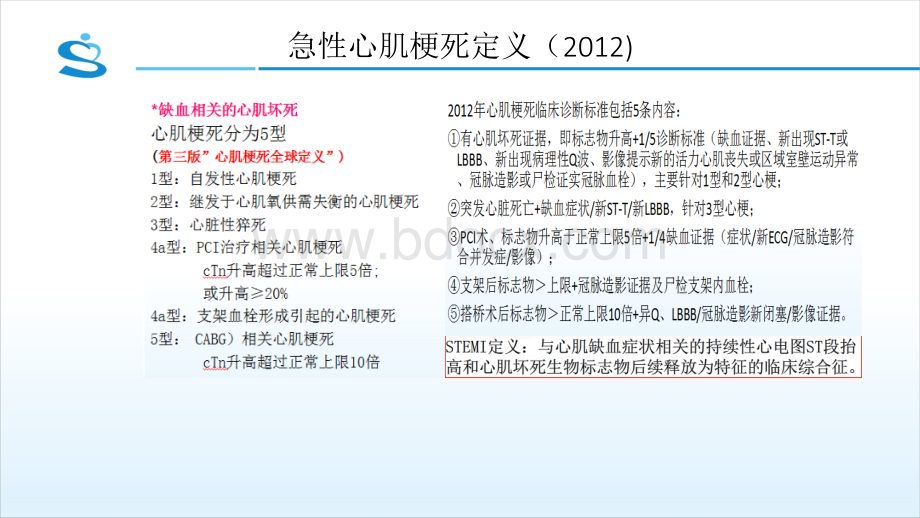 不典型心肌梗死心电图识别PPT格式课件下载.pptx_第3页