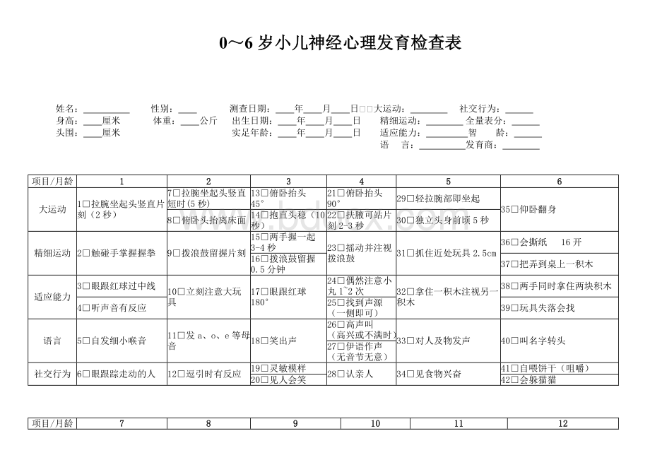 整理版0～6岁小儿神经心理发育检查表Word文档下载推荐.doc_第1页