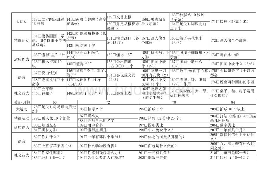 整理版0～6岁小儿神经心理发育检查表Word文档下载推荐.doc_第3页