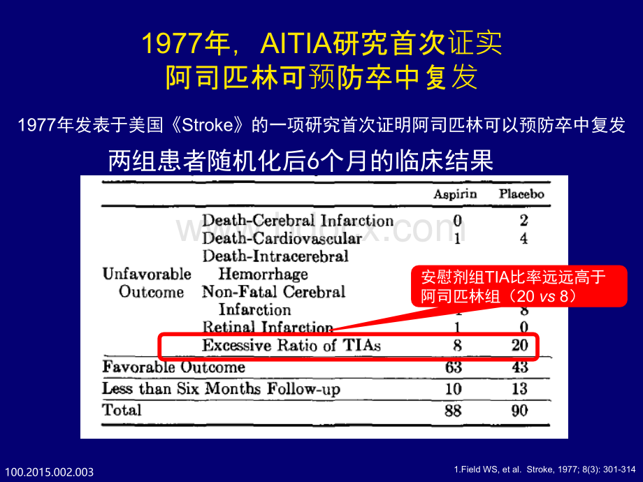 百年经典再思考阿司匹林用于缺血性卒中预防的疗效和安全性ppt格式.ppt_第3页