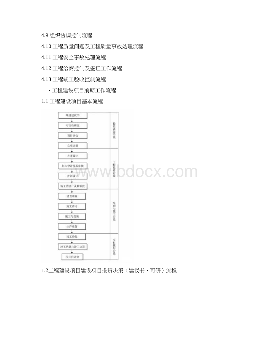 二建工程建设项目史上最完整的全流程图必收藏备用.docx_第2页