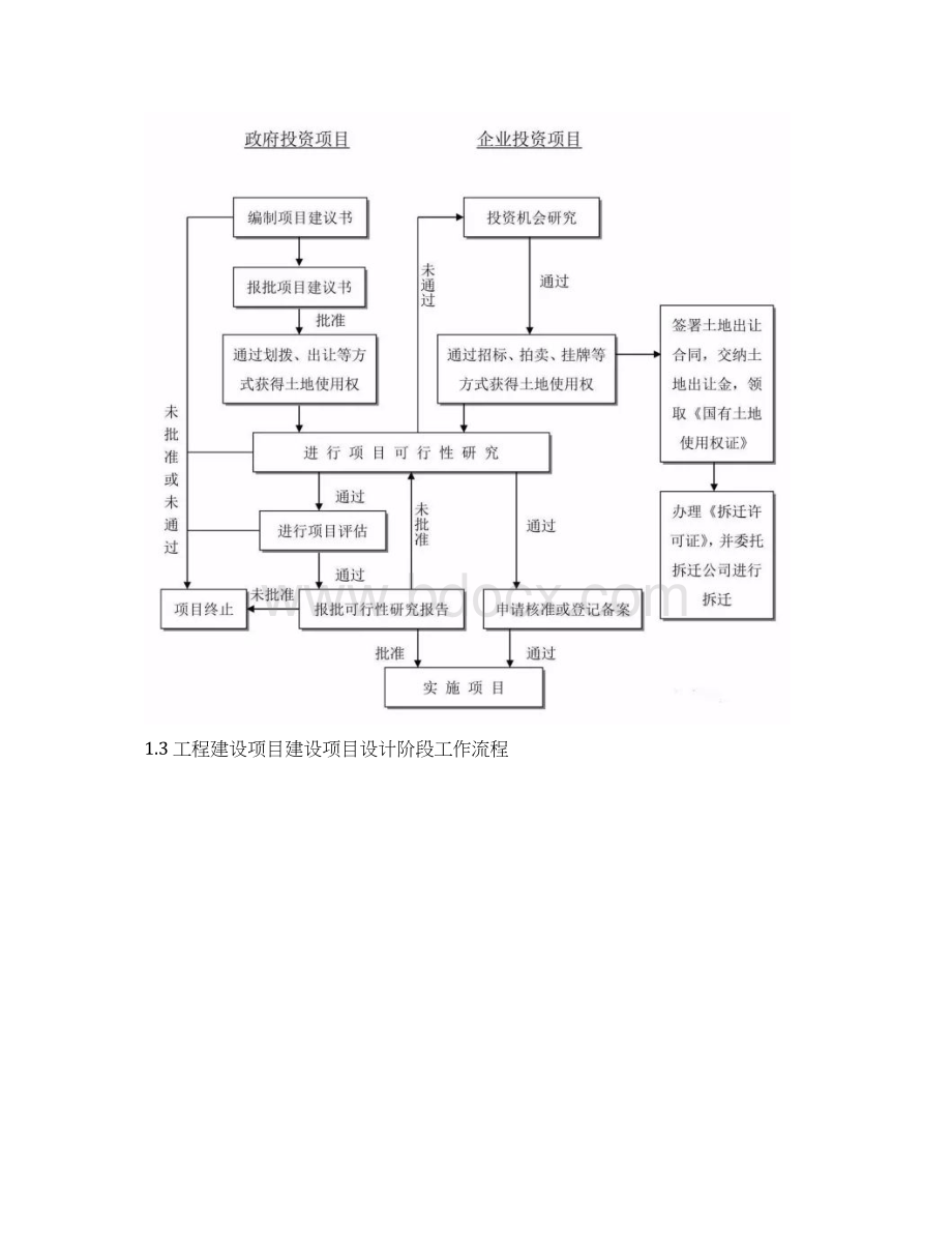 二建工程建设项目史上最完整的全流程图必收藏备用文档格式.docx_第3页