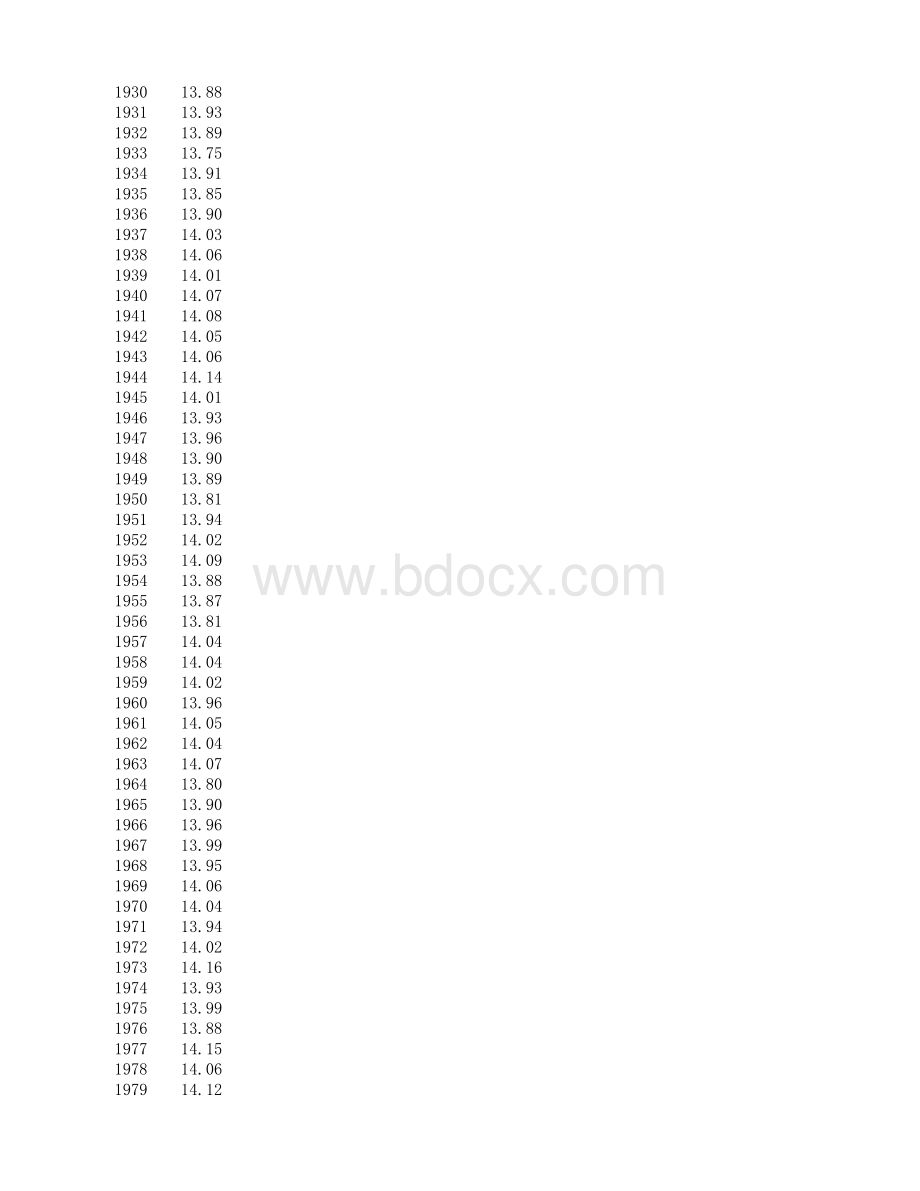 历年全球平均温度表格推荐下载.xlsx_第2页