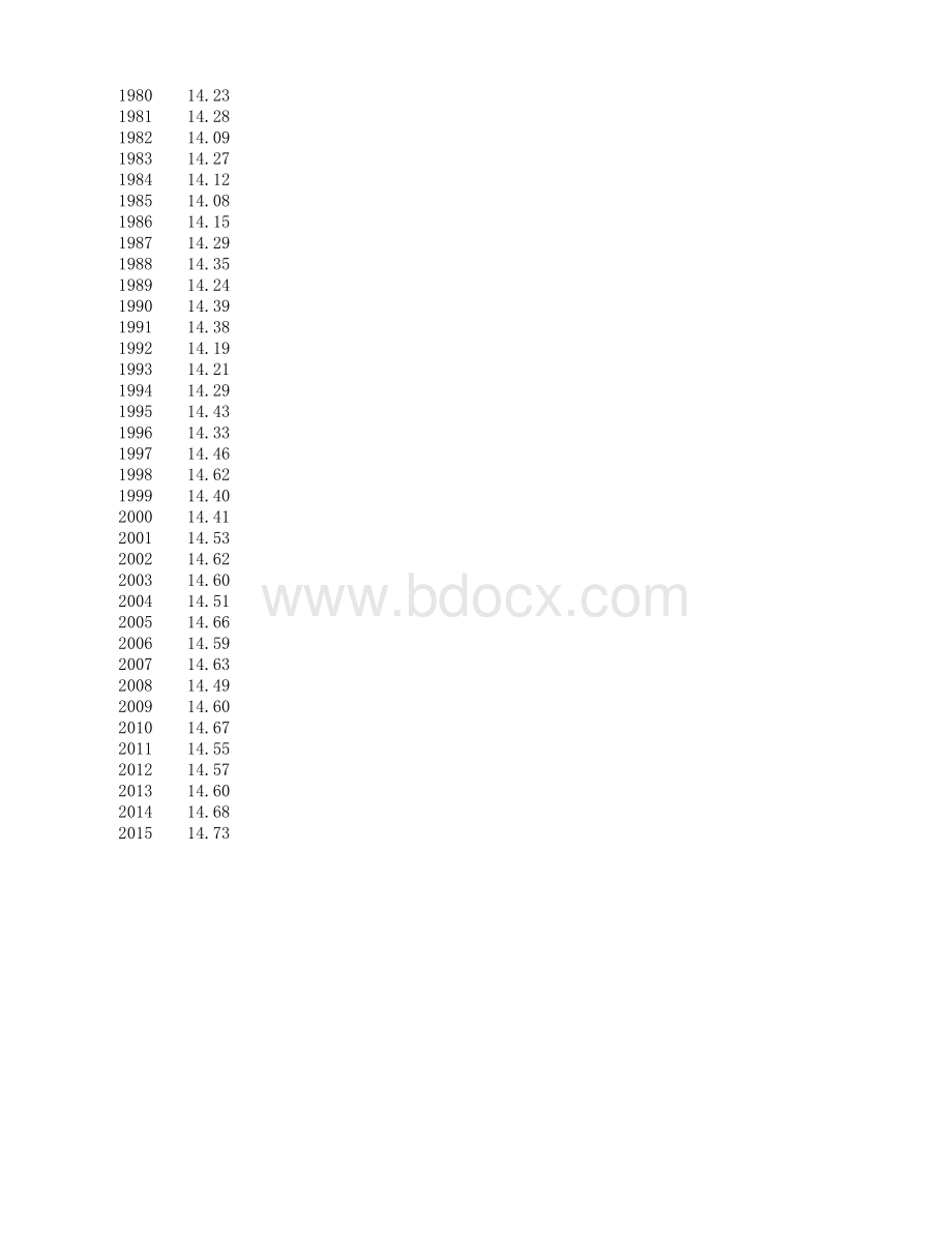 历年全球平均温度表格推荐下载.xlsx_第3页