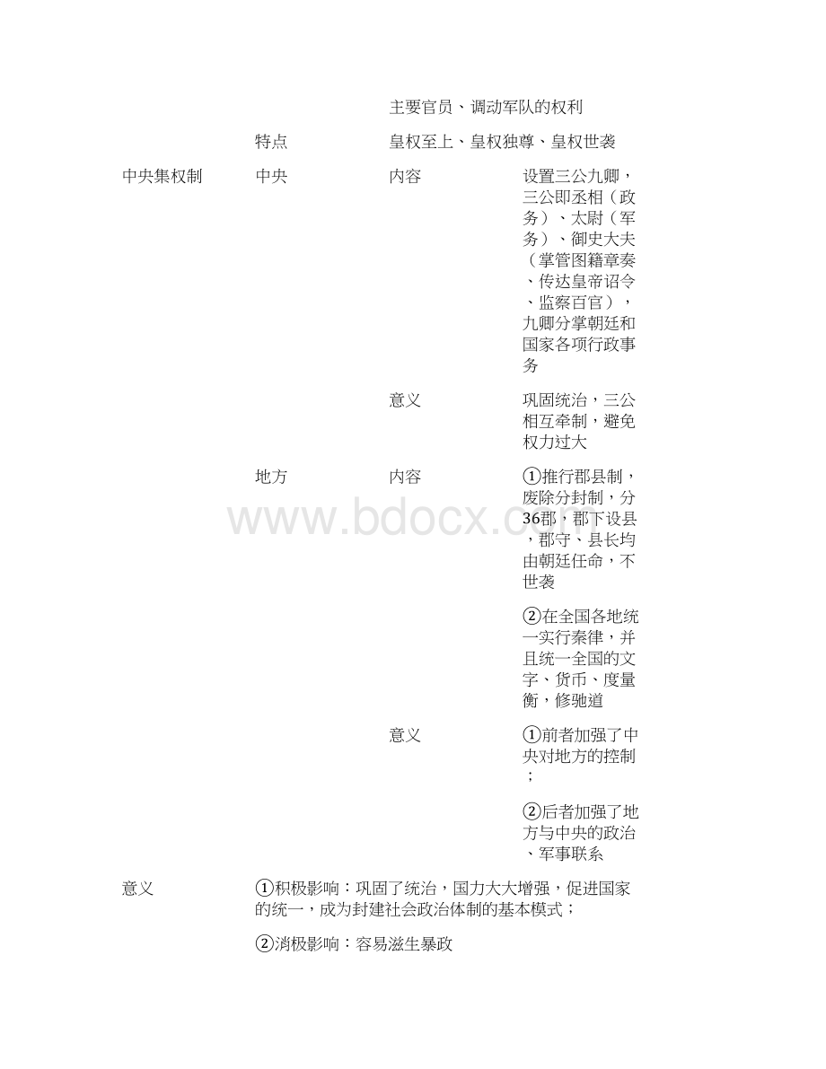 北师大版高中历史必修一复习提纲.docx_第3页